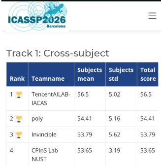 ICASSP Challenge